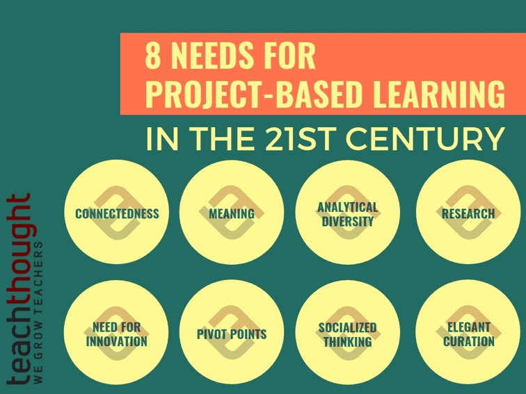 Project-Based Learning In The 21st Century: 8 Needs