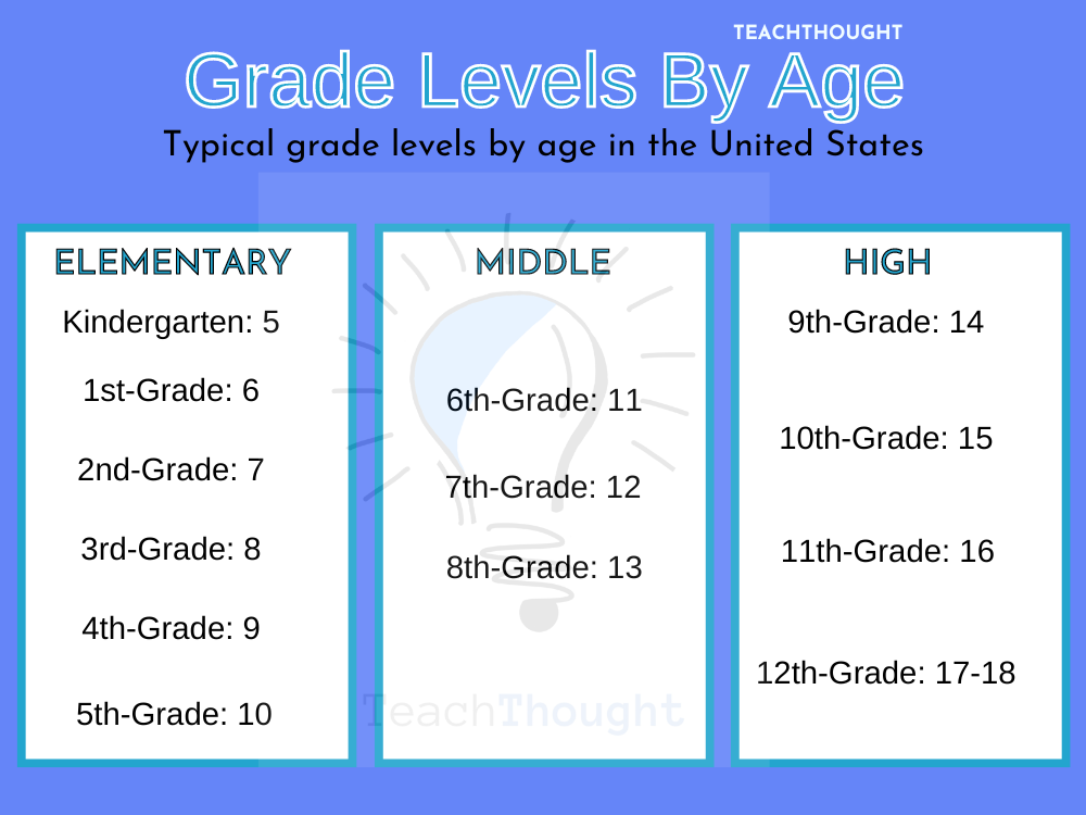 What Are The Grade Levels By Age? –